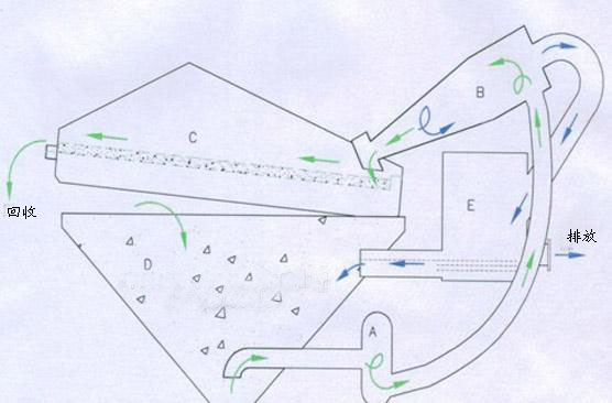 細砂回收機工作流程