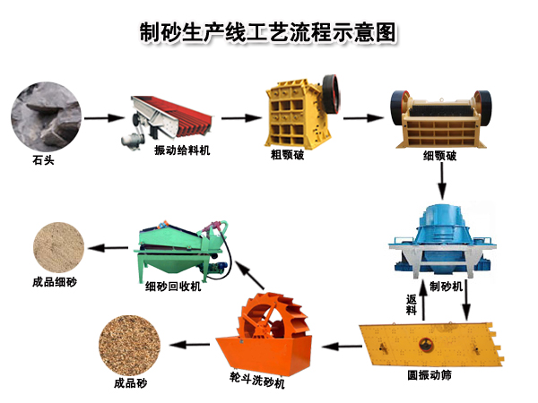 制砂生産線