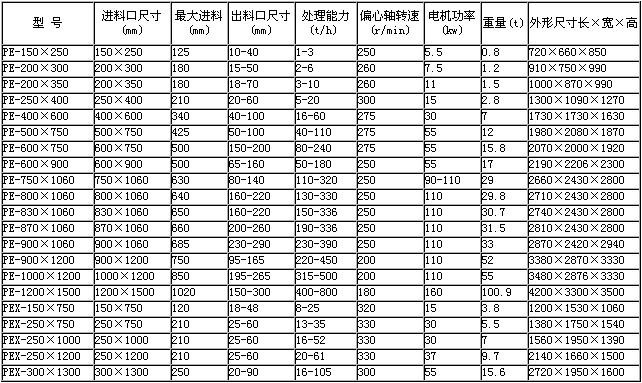 鄂式(shì)破碎(suì)機技(jì)術參數